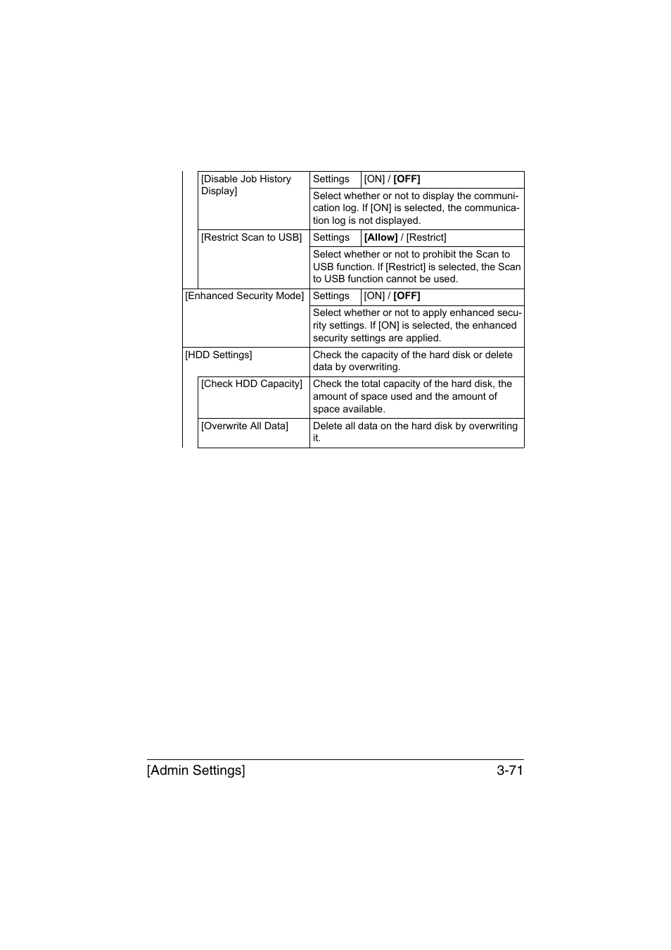 Admin settings] 3-71 | Muratec Printer/Copier/Scanner MFX-C3035 User Manual | Page 118 / 392