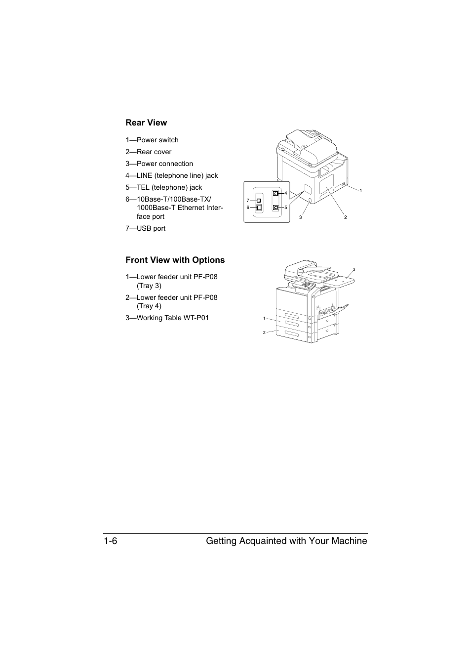 Rear view, Front view with options, Rear view -6 front view with options -6 | Getting acquainted with your machine 1-6 | Muratec Printer/Copier/Scanner MFX-C3035 User Manual | Page 23 / 392