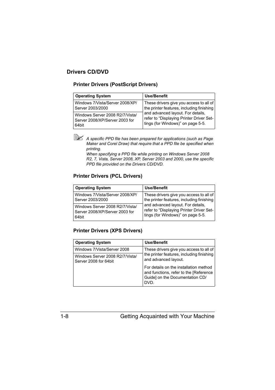 Drivers cd/dvd, Printer drivers (postscript drivers), Printer drivers (pcl drivers) | Printer drivers (xps drivers), Drivers cd/dvd -8 | Muratec Printer/Copier/Scanner MFX-C3035 User Manual | Page 25 / 392