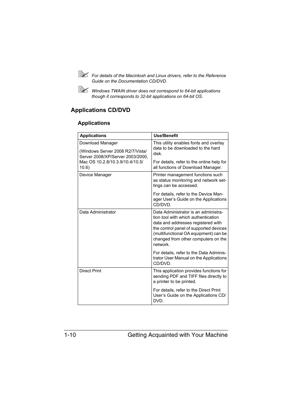 Applications cd/dvd, Applications, Applications cd/dvd -10 | Applications -10 | Muratec Printer/Copier/Scanner MFX-C3035 User Manual | Page 27 / 392