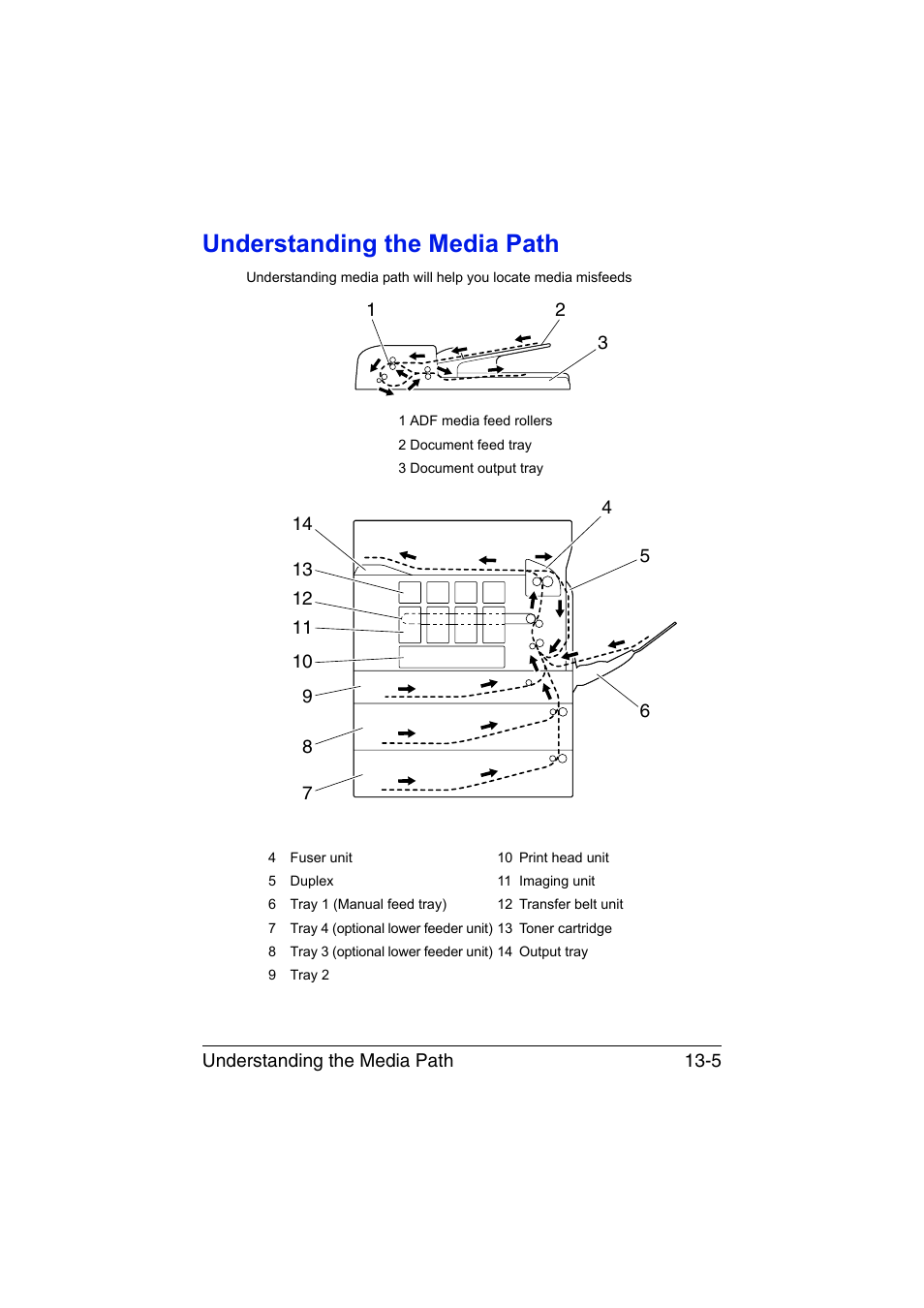 Understanding the media path, Understanding the media path -5 | Muratec Printer/Copier/Scanner MFX-C3035 User Manual | Page 308 / 392