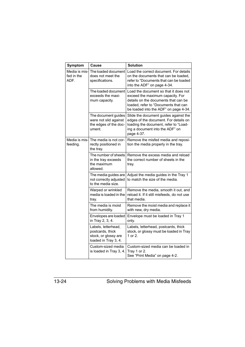 Solving problems with media misfeeds 13-24 | Muratec Printer/Copier/Scanner MFX-C3035 User Manual | Page 327 / 392