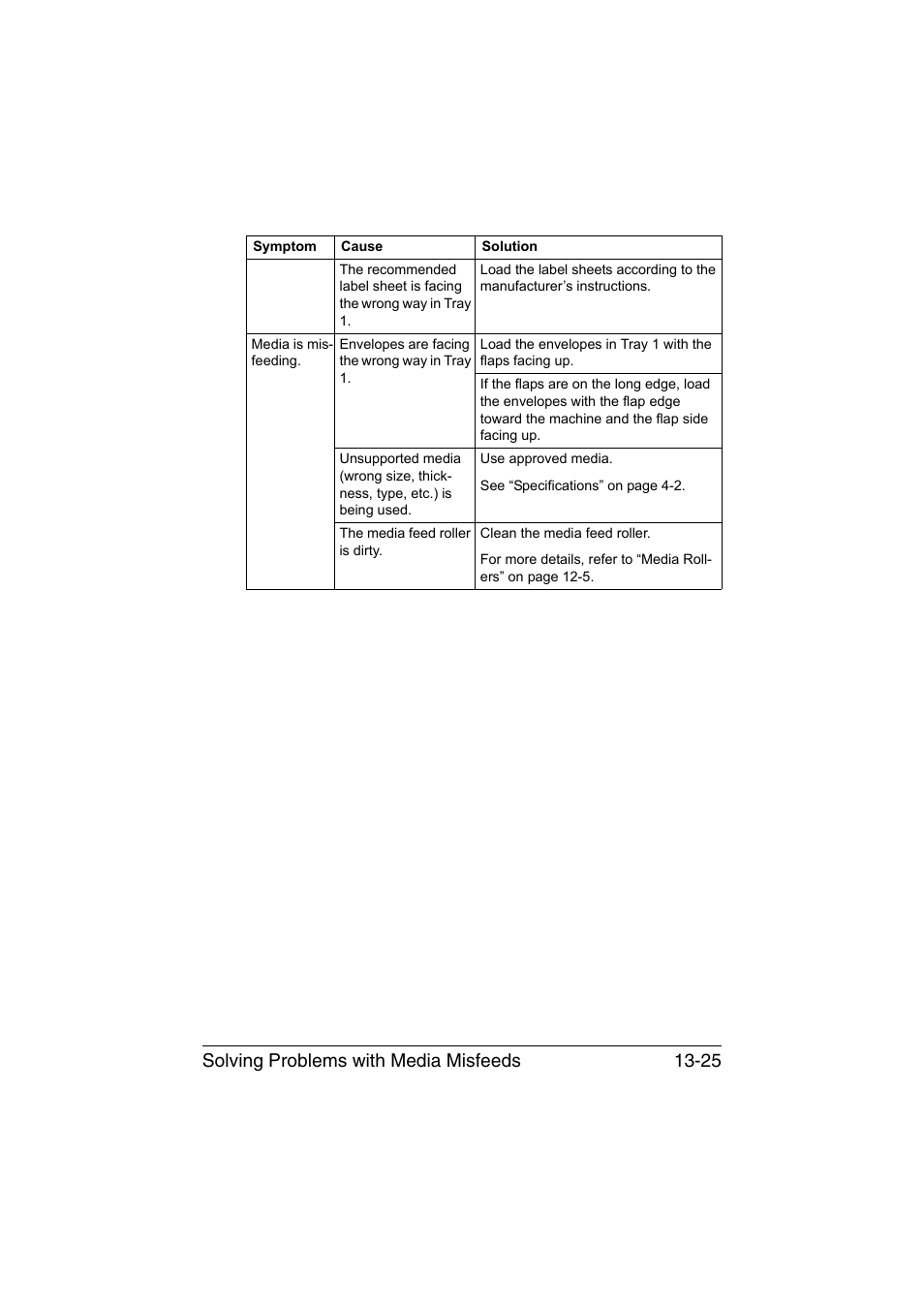 Solving problems with media misfeeds 13-25 | Muratec Printer/Copier/Scanner MFX-C3035 User Manual | Page 328 / 392