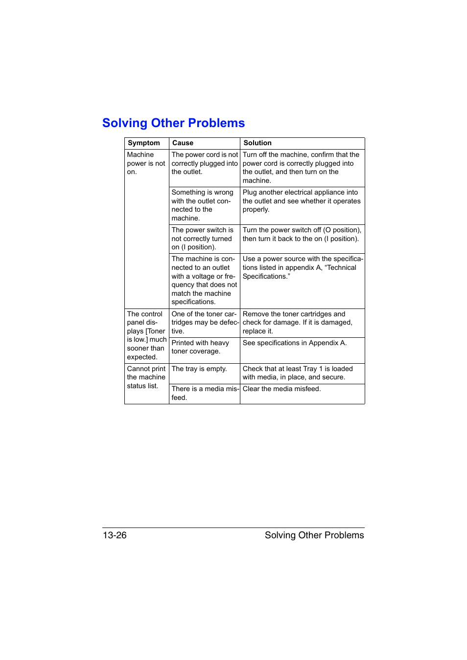 Solving other problems, Solving other problems -26, Solving other problems 13-26 | Muratec Printer/Copier/Scanner MFX-C3035 User Manual | Page 329 / 392
