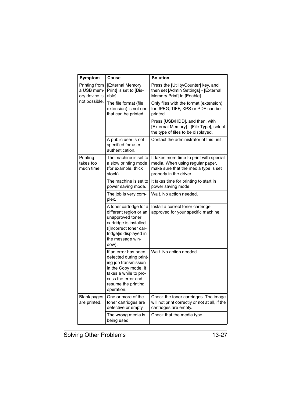 Solving other problems 13-27 | Muratec Printer/Copier/Scanner MFX-C3035 User Manual | Page 330 / 392
