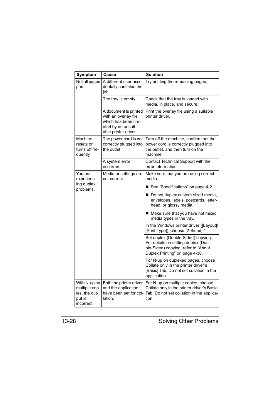 Solving other problems 13-28 | Muratec Printer/Copier/Scanner MFX-C3035 User Manual | Page 331 / 392