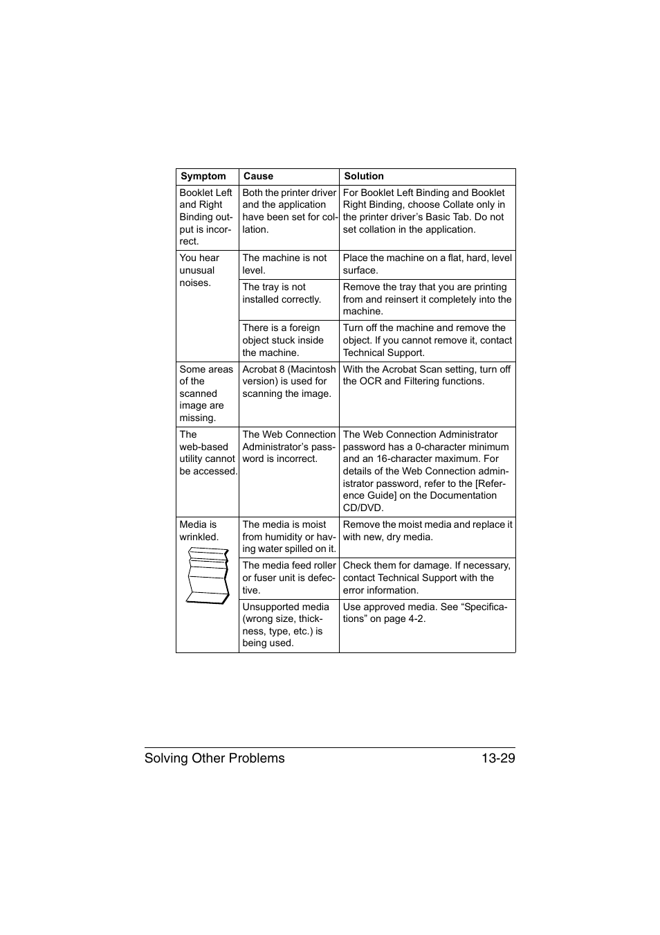 Solving other problems 13-29 | Muratec Printer/Copier/Scanner MFX-C3035 User Manual | Page 332 / 392