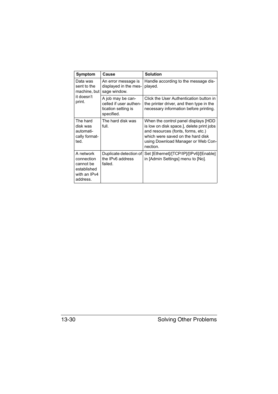 Solving other problems 13-30 | Muratec Printer/Copier/Scanner MFX-C3035 User Manual | Page 333 / 392