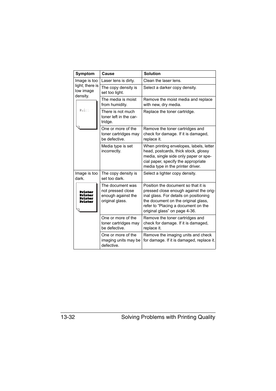 Solving problems with printing quality 13-32 | Muratec Printer/Copier/Scanner MFX-C3035 User Manual | Page 335 / 392