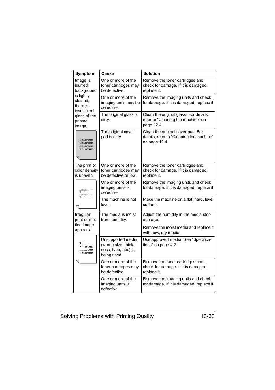 Solving problems with printing quality 13-33 | Muratec Printer/Copier/Scanner MFX-C3035 User Manual | Page 336 / 392