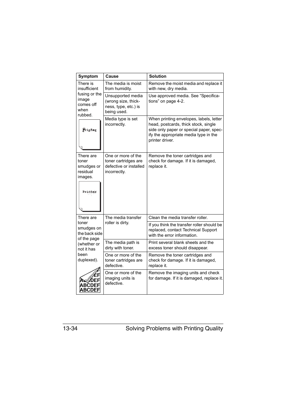 Solving problems with printing quality 13-34 | Muratec Printer/Copier/Scanner MFX-C3035 User Manual | Page 337 / 392