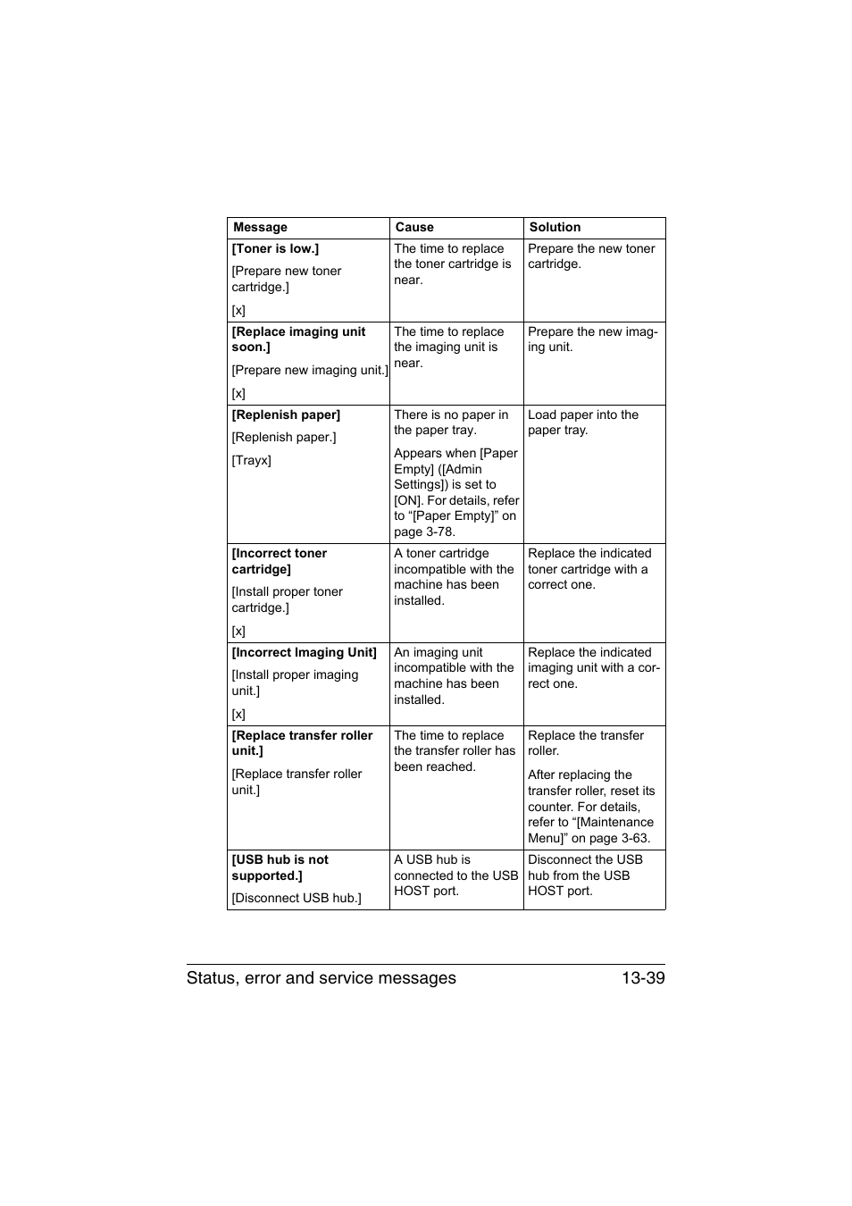 Status, error and service messages 13-39 | Muratec Printer/Copier/Scanner MFX-C3035 User Manual | Page 342 / 392