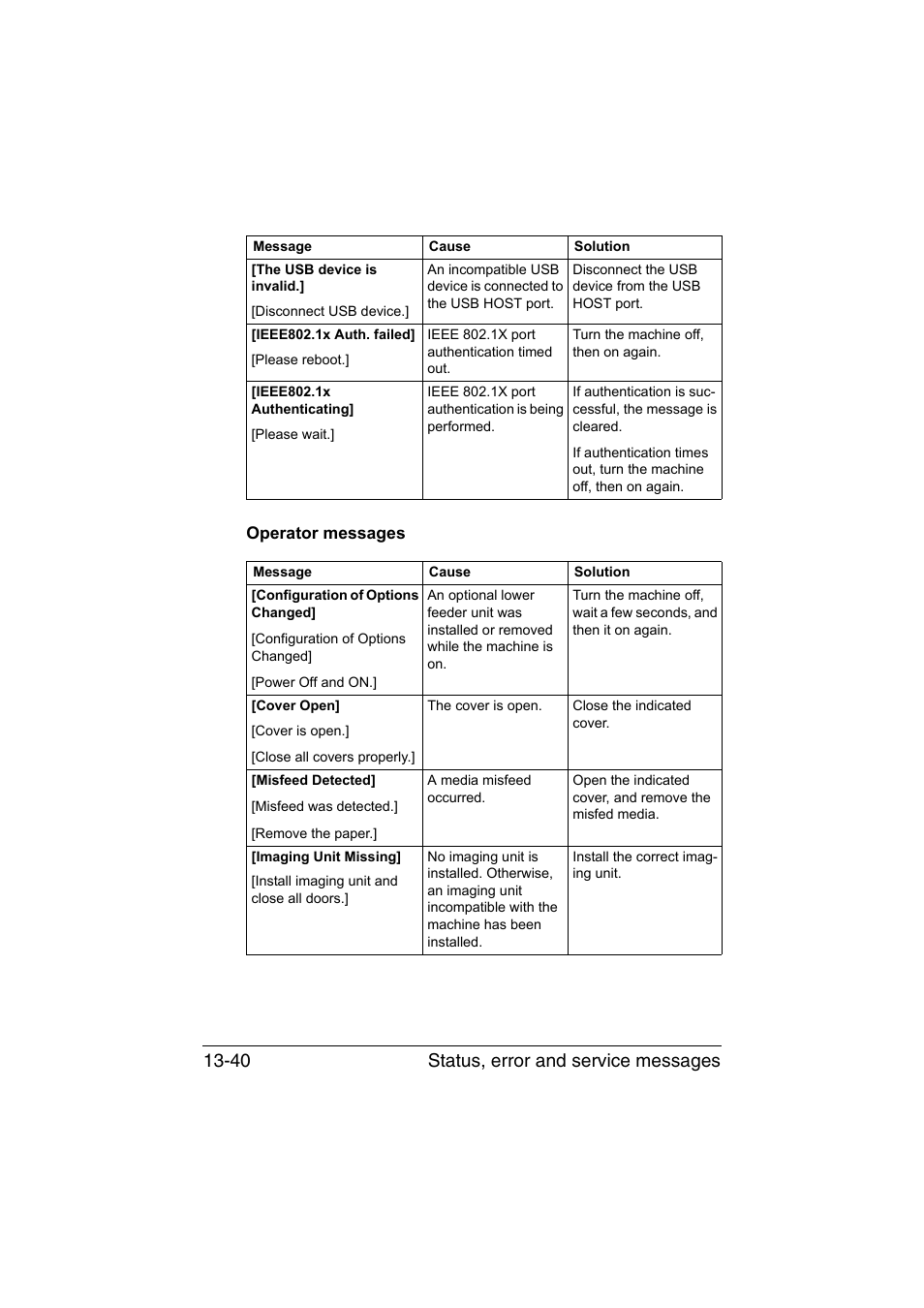 Operator messages, Operator messages -40, Status, error and service messages 13-40 | Muratec Printer/Copier/Scanner MFX-C3035 User Manual | Page 343 / 392