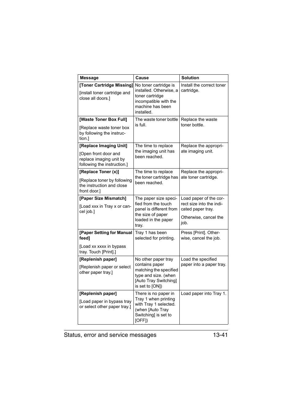 Status, error and service messages 13-41 | Muratec Printer/Copier/Scanner MFX-C3035 User Manual | Page 344 / 392