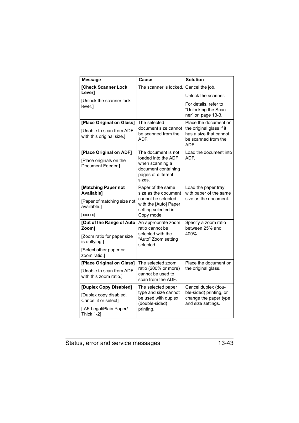 Status, error and service messages 13-43 | Muratec Printer/Copier/Scanner MFX-C3035 User Manual | Page 346 / 392