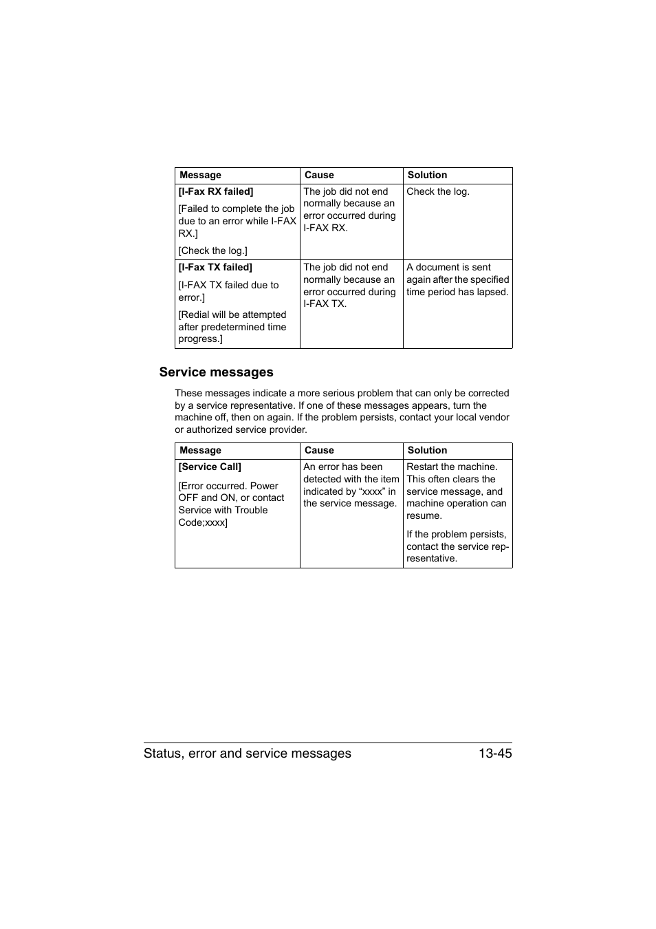 Service messages, Service messages -45 | Muratec Printer/Copier/Scanner MFX-C3035 User Manual | Page 348 / 392