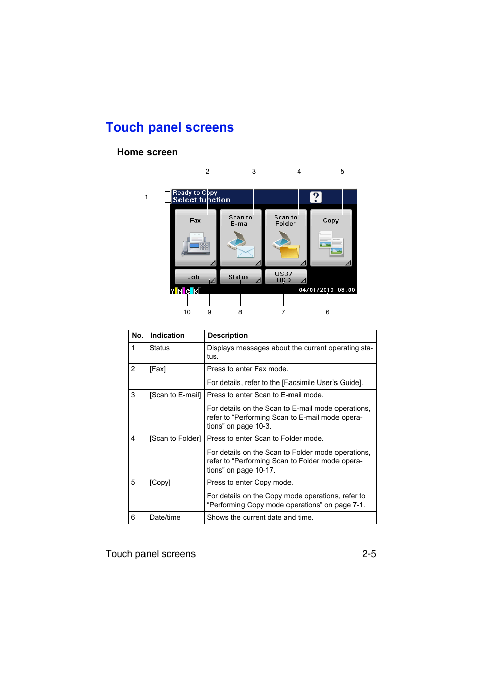 Touch panel screens, Home screen, Touch panel screens -5 | Home screen -5, Touch panel screens 2-5 | Muratec Printer/Copier/Scanner MFX-C3035 User Manual | Page 36 / 392