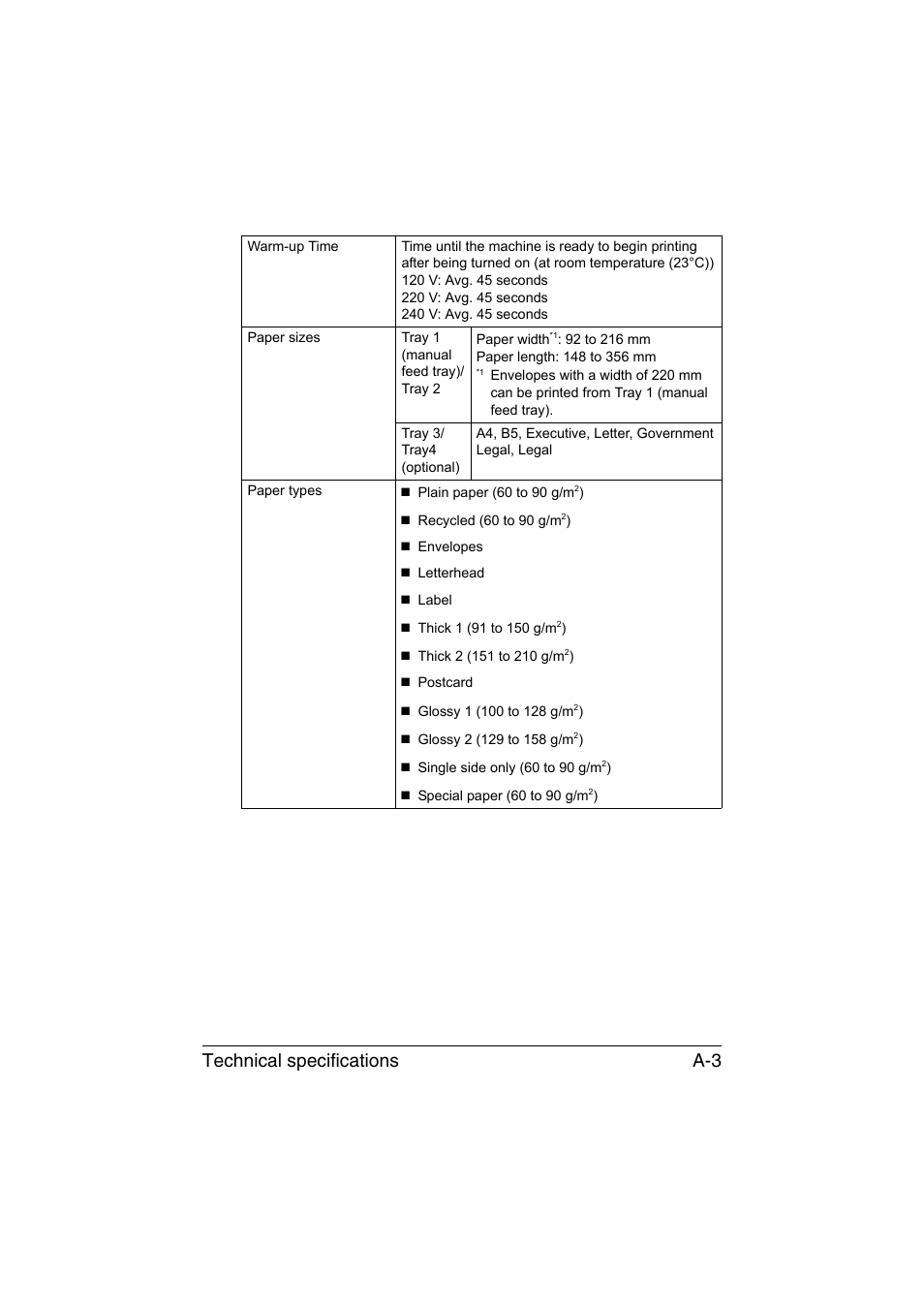 Technical specifications a-3 | Muratec Printer/Copier/Scanner MFX-C3035 User Manual | Page 380 / 392