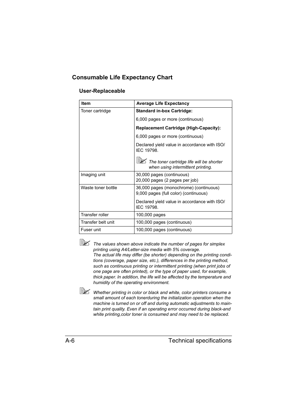 Consumable life expectancy chart, User-replaceable | Muratec Printer/Copier/Scanner MFX-C3035 User Manual | Page 383 / 392