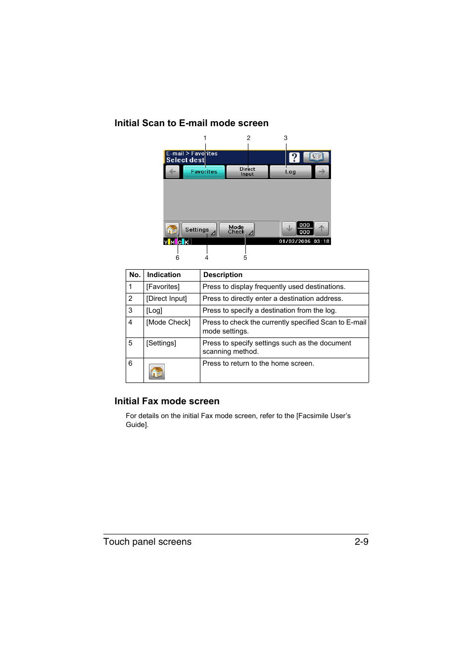 Initial scan to e-mail mode screen, Initial fax mode screen | Muratec Printer/Copier/Scanner MFX-C3035 User Manual | Page 40 / 392