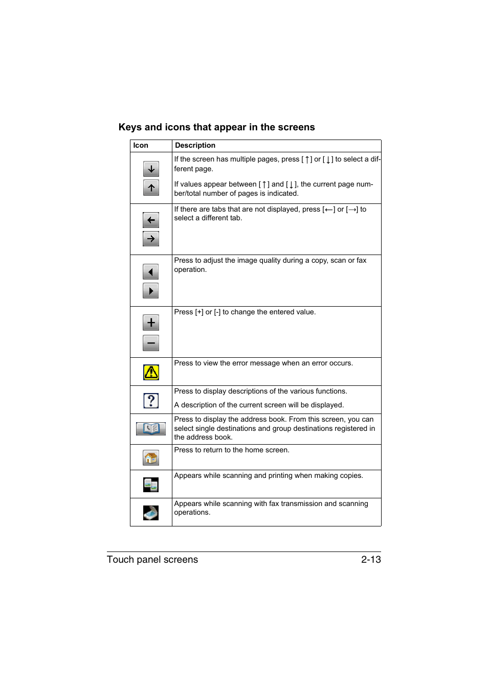 Keys and icons that appear in the screens, Keys and icons that appear in the screens -13 | Muratec Printer/Copier/Scanner MFX-C3035 User Manual | Page 44 / 392