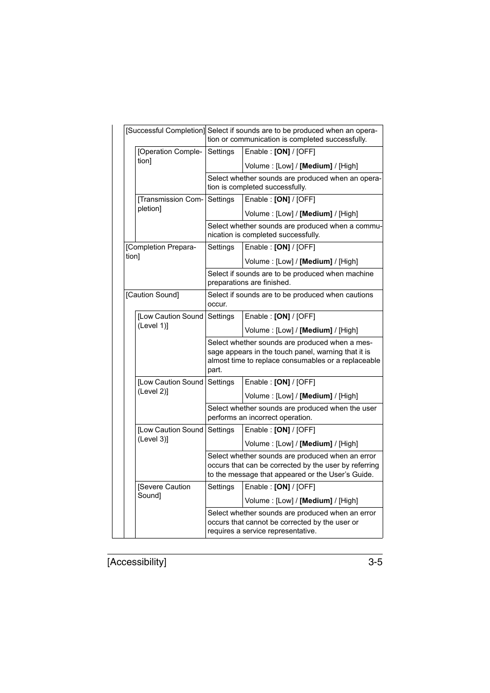 Accessibility] 3-5 | Muratec Printer/Copier/Scanner MFX-C3035 User Manual | Page 52 / 392