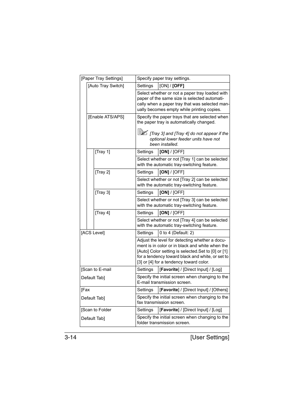 User settings] 3-14 | Muratec Printer/Copier/Scanner MFX-C3035 User Manual | Page 61 / 392