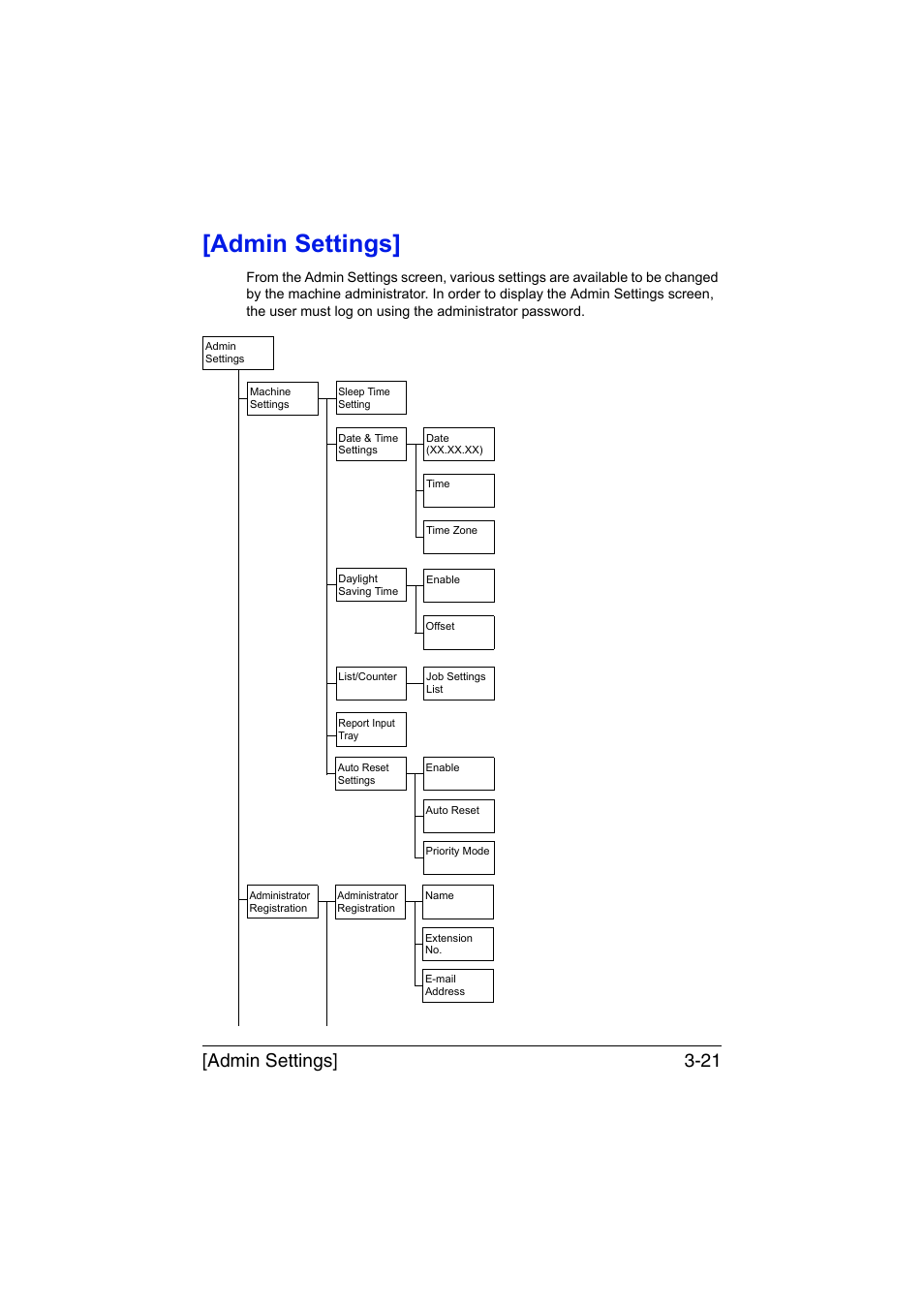 Admin settings, Admin settings] -21, Admin settings] 3-21 | Muratec Printer/Copier/Scanner MFX-C3035 User Manual | Page 68 / 392