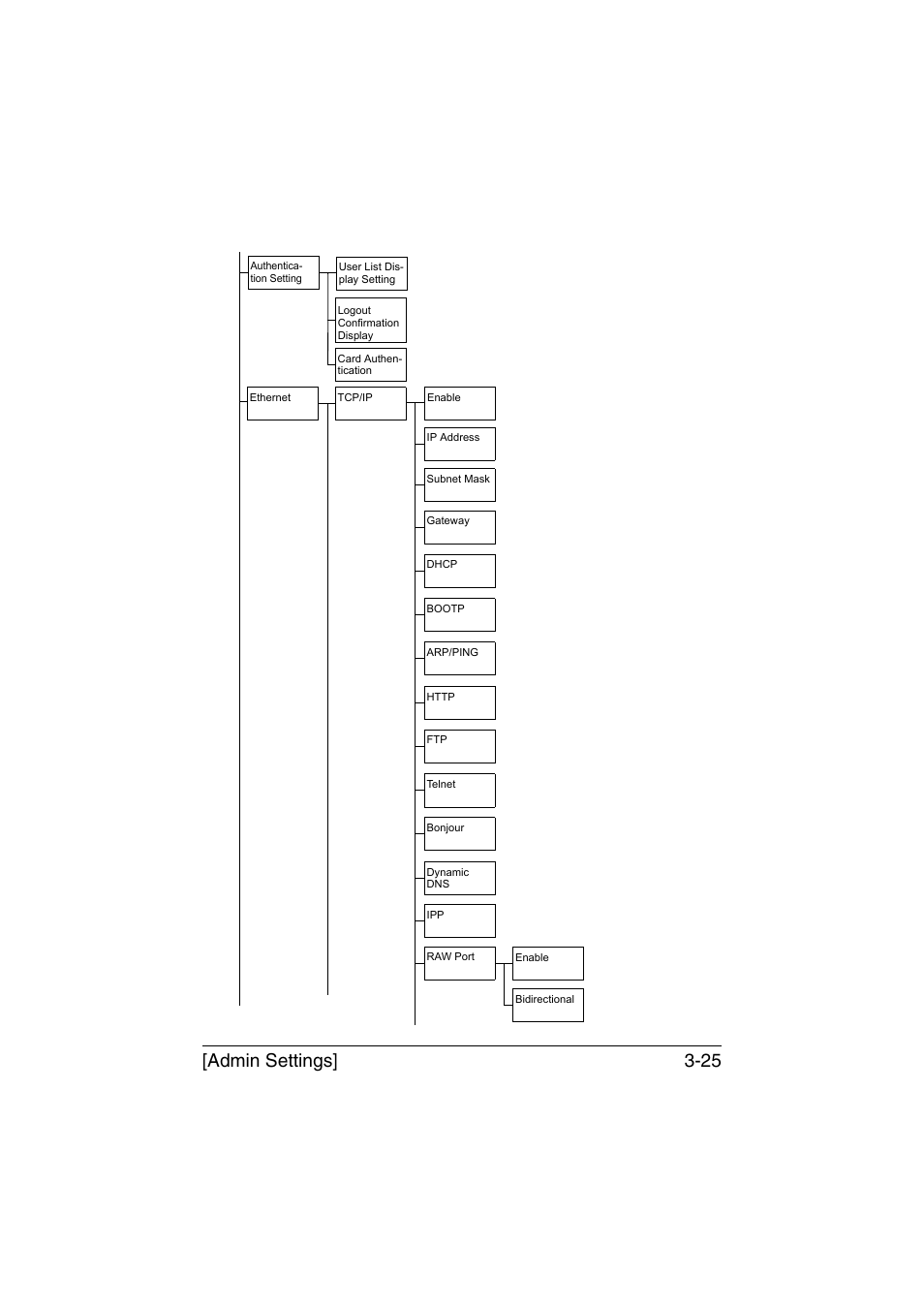 Admin settings] 3-25 | Muratec Printer/Copier/Scanner MFX-C3035 User Manual | Page 72 / 392