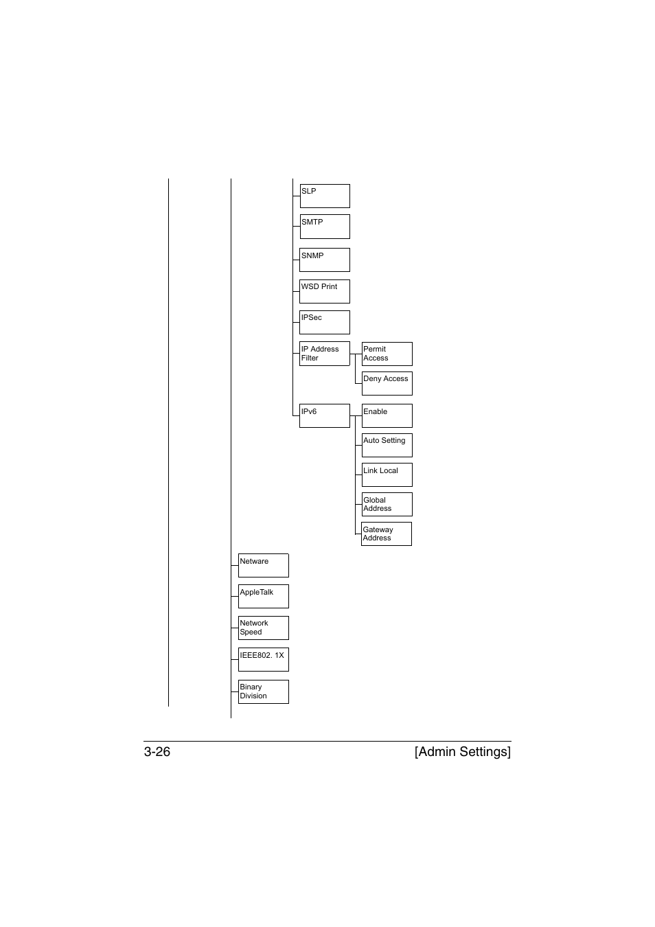 Admin settings] 3-26 | Muratec Printer/Copier/Scanner MFX-C3035 User Manual | Page 73 / 392