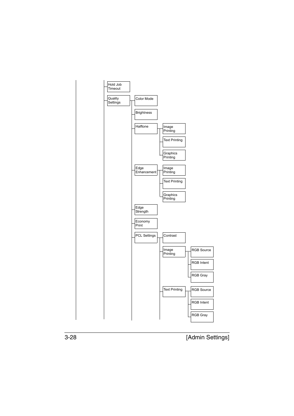 Admin settings] 3-28 | Muratec Printer/Copier/Scanner MFX-C3035 User Manual | Page 75 / 392