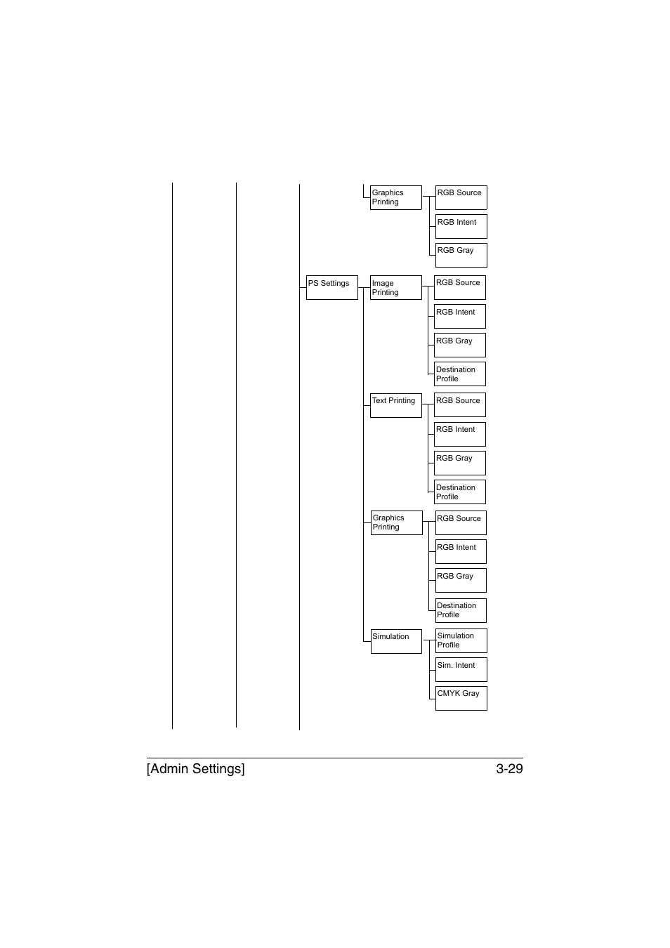 Admin settings] 3-29 | Muratec Printer/Copier/Scanner MFX-C3035 User Manual | Page 76 / 392