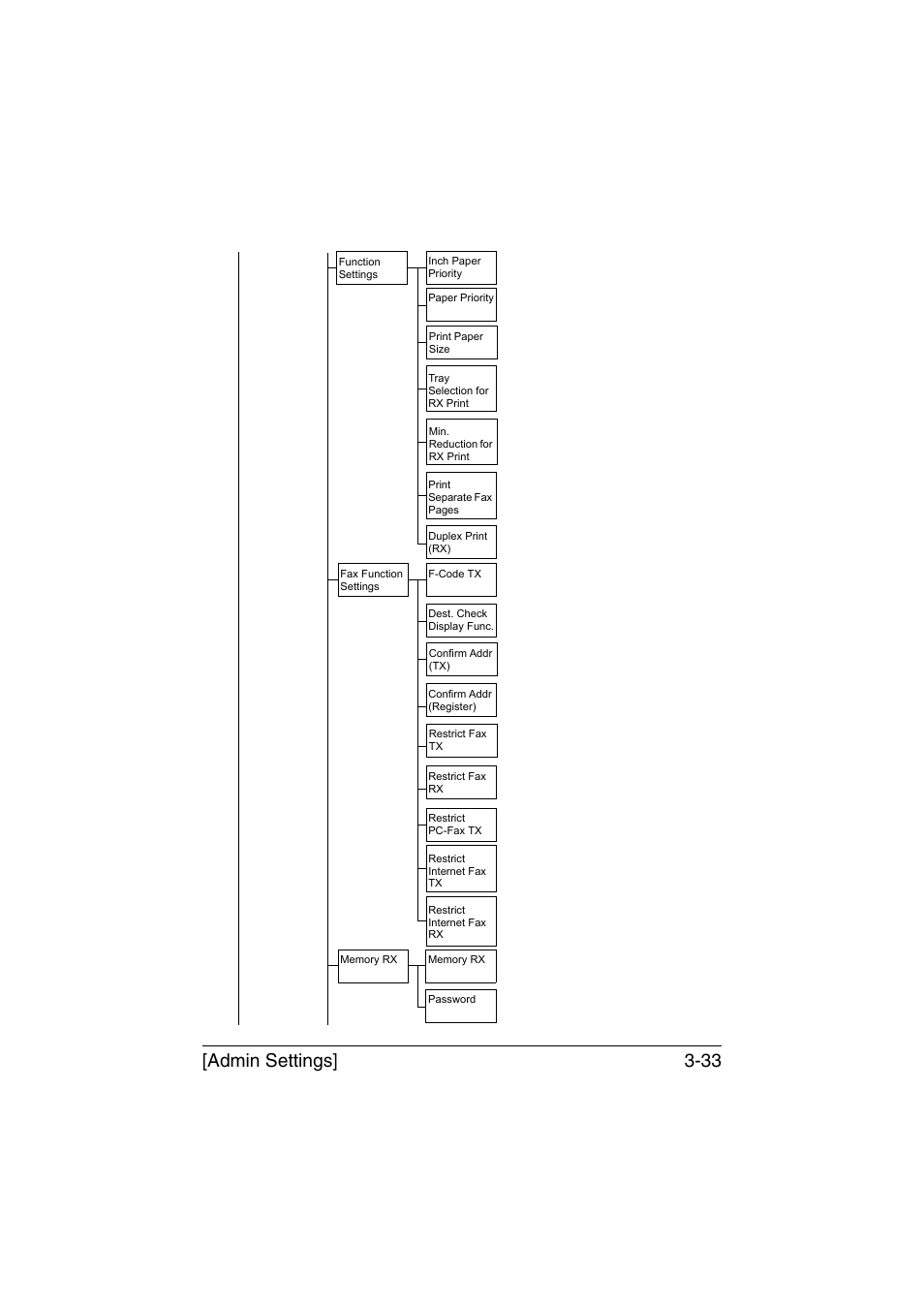 Admin settings] 3-33 | Muratec Printer/Copier/Scanner MFX-C3035 User Manual | Page 80 / 392