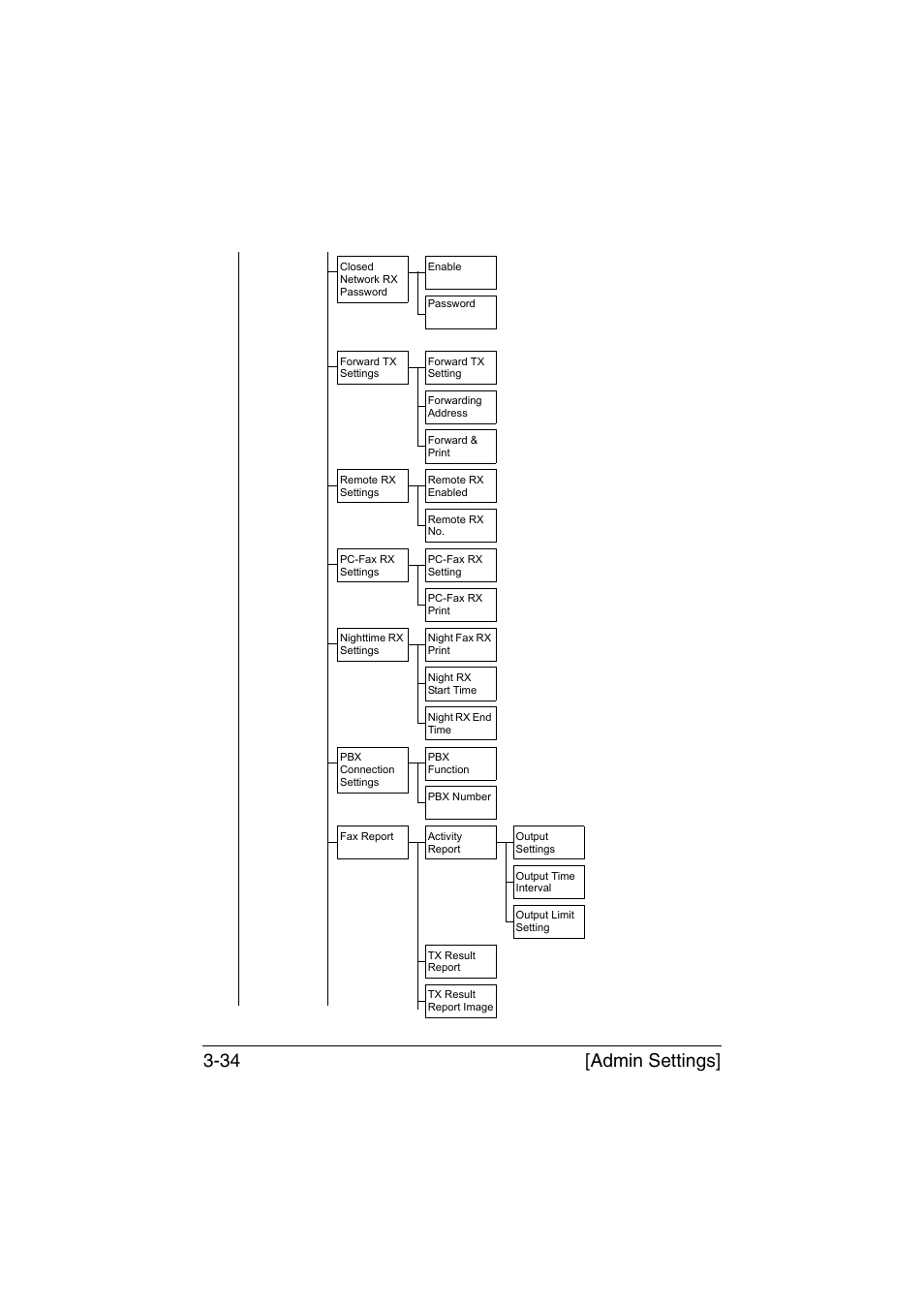 Admin settings] 3-34 | Muratec Printer/Copier/Scanner MFX-C3035 User Manual | Page 81 / 392