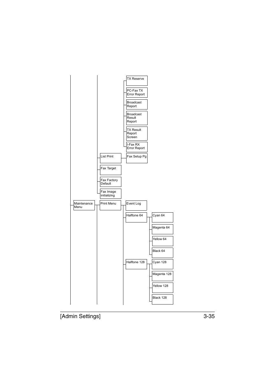 Admin settings] 3-35 | Muratec Printer/Copier/Scanner MFX-C3035 User Manual | Page 82 / 392