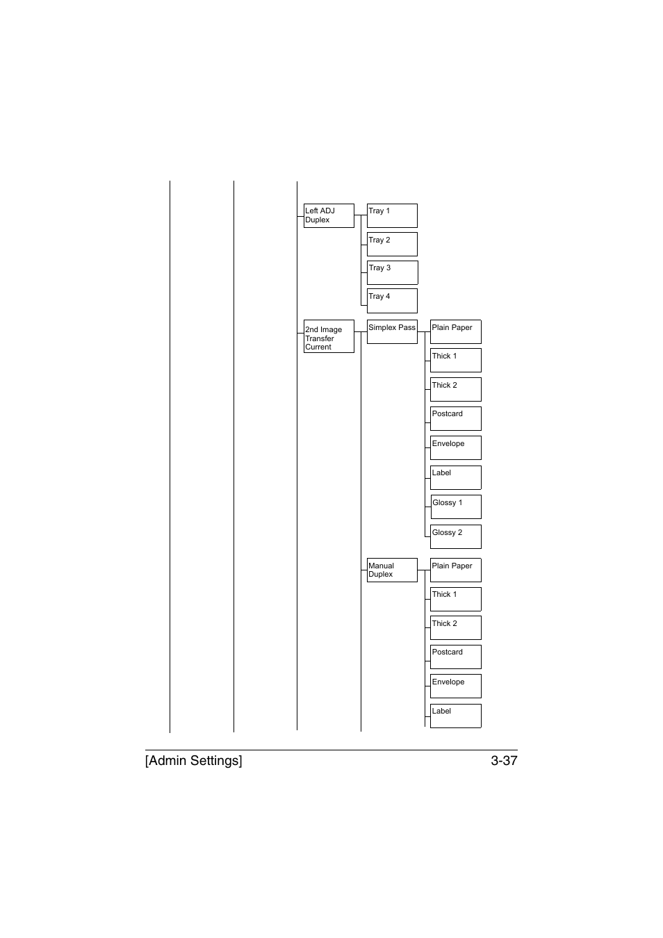 Admin settings] 3-37 | Muratec Printer/Copier/Scanner MFX-C3035 User Manual | Page 84 / 392