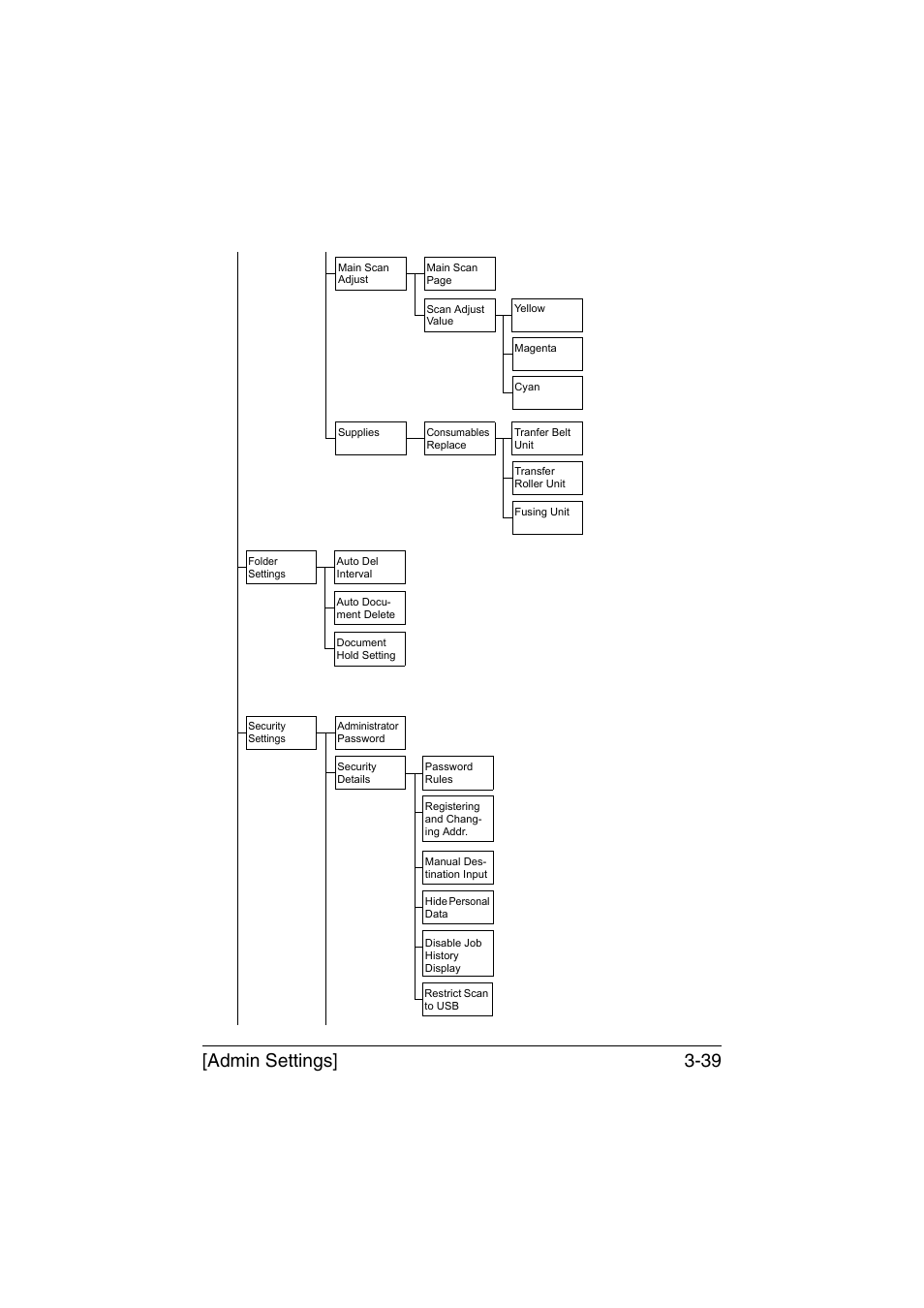 Admin settings] 3-39 | Muratec Printer/Copier/Scanner MFX-C3035 User Manual | Page 86 / 392