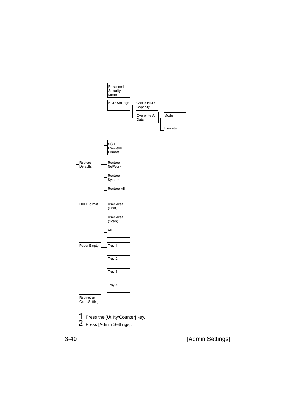 Admin settings] 3-40 | Muratec Printer/Copier/Scanner MFX-C3035 User Manual | Page 87 / 392