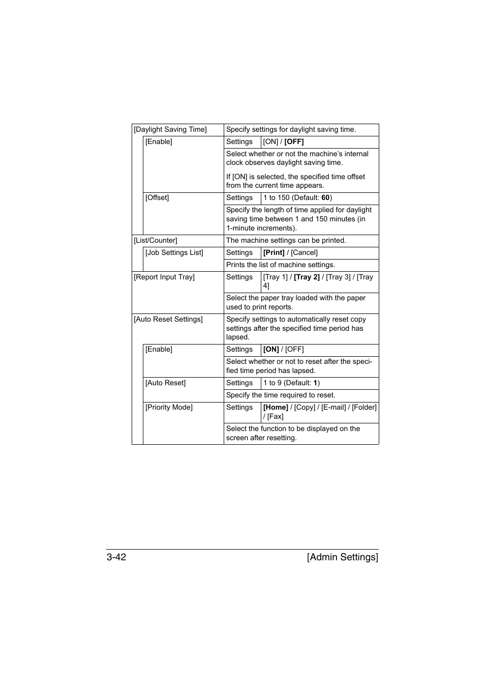 Admin settings] 3-42 | Muratec Printer/Copier/Scanner MFX-C3035 User Manual | Page 89 / 392