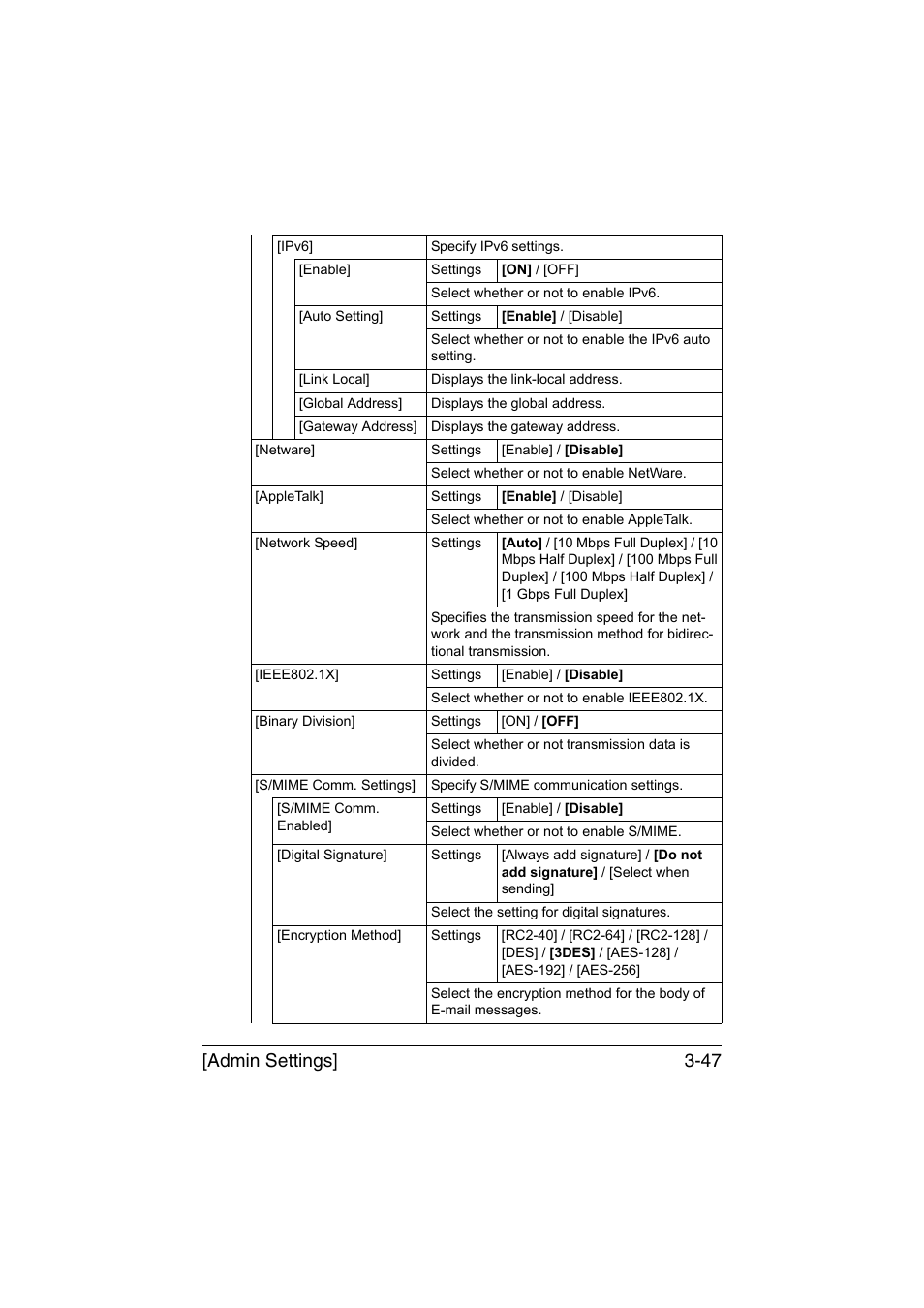 Admin settings] 3-47 | Muratec Printer/Copier/Scanner MFX-C3035 User Manual | Page 94 / 392