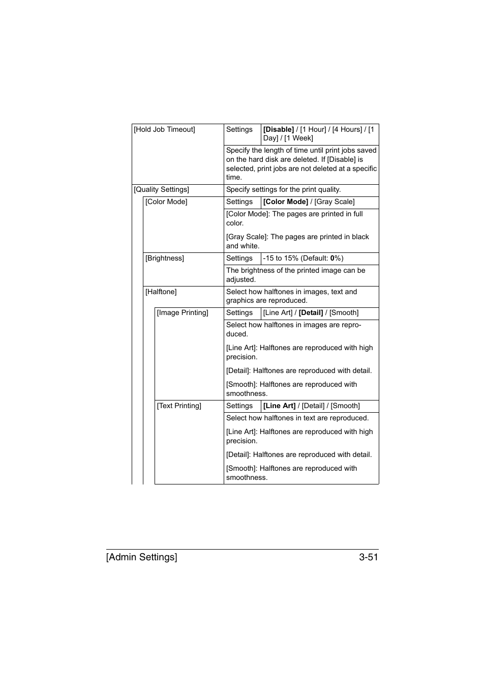 Admin settings] 3-51 | Muratec Printer/Copier/Scanner MFX-C3035 User Manual | Page 98 / 392