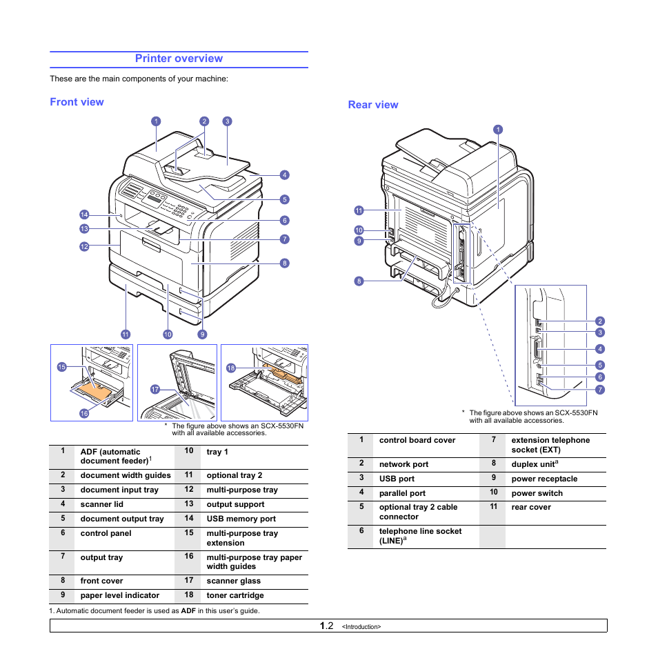Printer overview, Front view, Rear view | Muratec MFX-3050 User Manual | Page 12 / 142