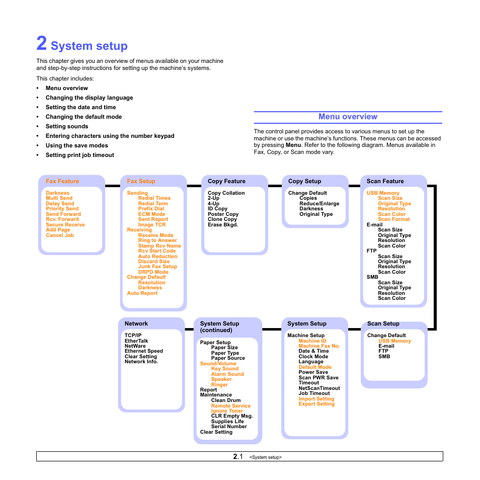 System setup, Menu overview | Muratec MFX-3050 User Manual | Page 16 / 142