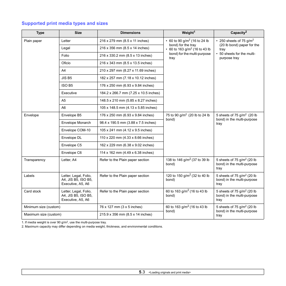 Supported print media types and sizes | Muratec MFX-3050 User Manual | Page 28 / 142