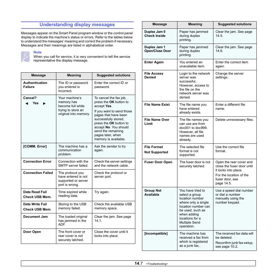 Understanding display messages | Muratec MFX-3050 User Manual | Page 77 / 142