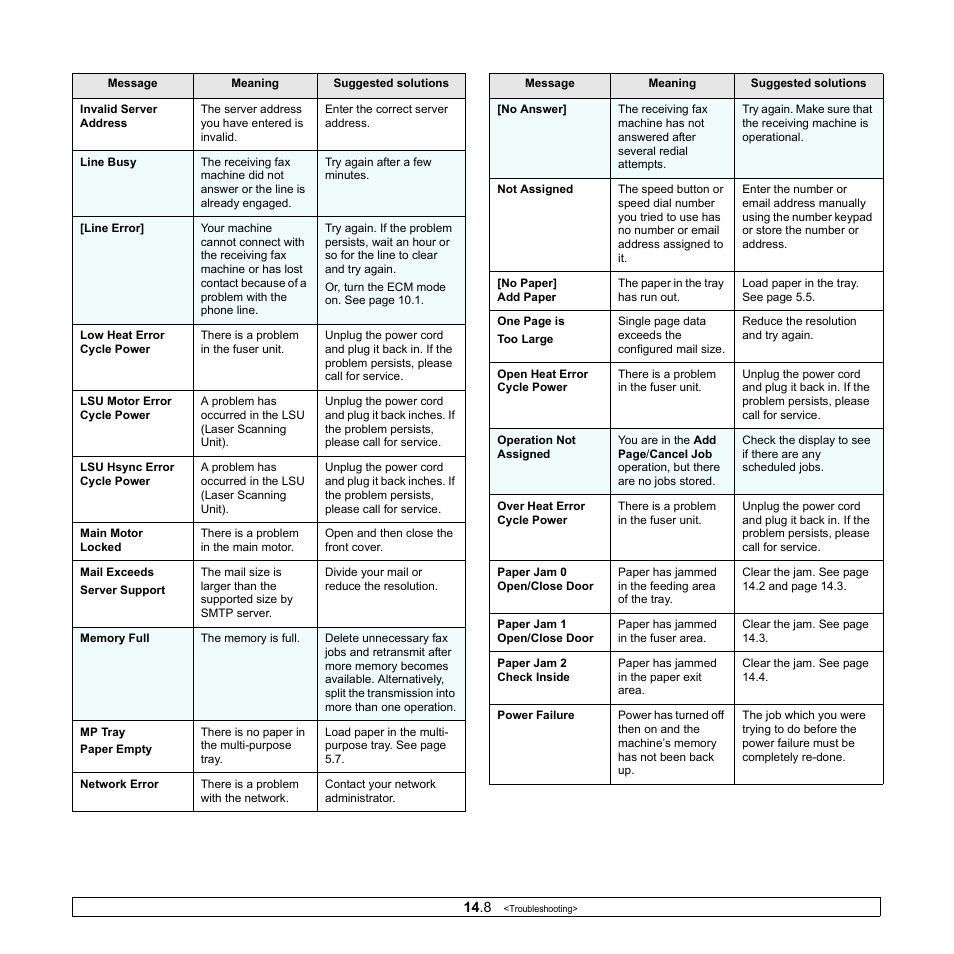 Muratec MFX-3050 User Manual | Page 78 / 142