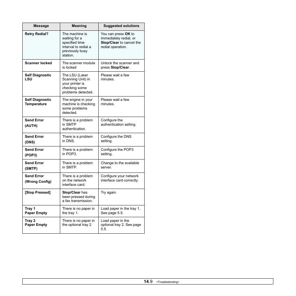 Muratec MFX-3050 User Manual | Page 79 / 142