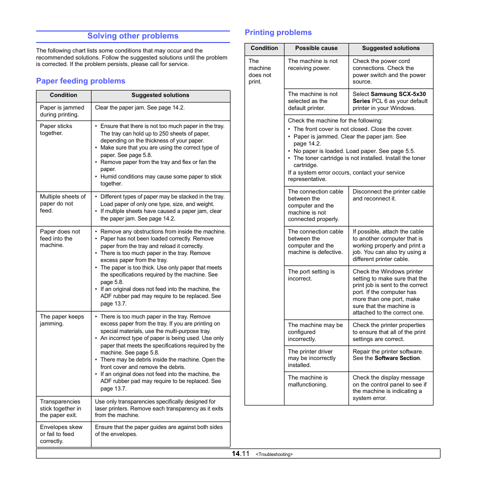Solving other problems, Paper feeding problems, Printing problems | Muratec MFX-3050 User Manual | Page 81 / 142