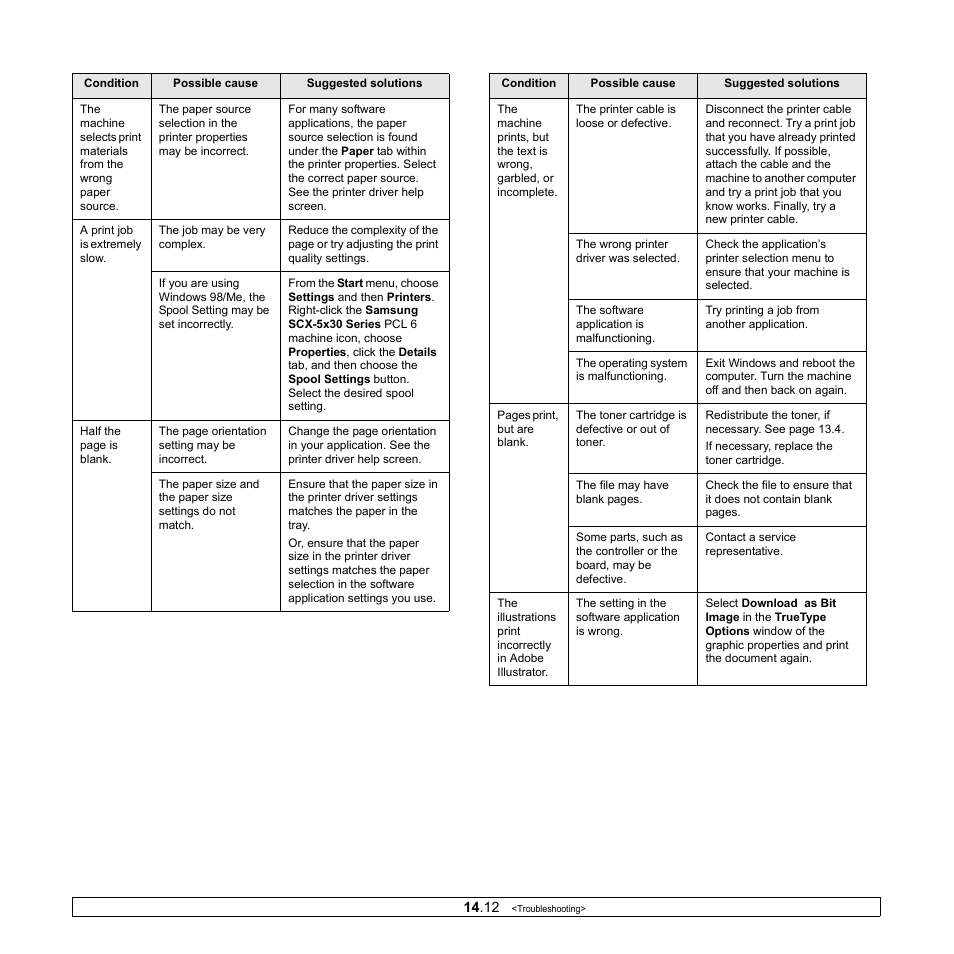 Muratec MFX-3050 User Manual | Page 82 / 142