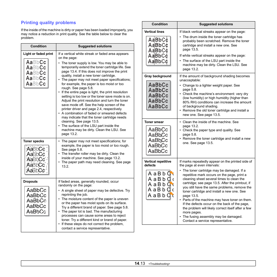 Printing quality problems | Muratec MFX-3050 User Manual | Page 83 / 142